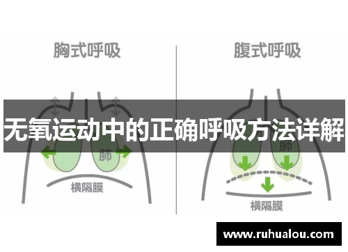 无氧运动中的正确呼吸方法详解